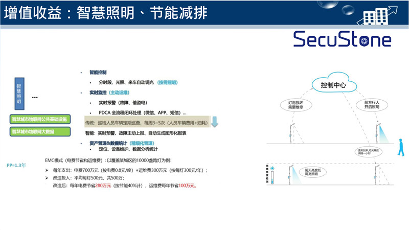 智慧灯杆解决方案