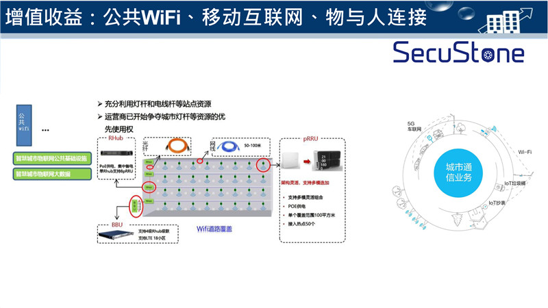 智慧灯杆解决方案