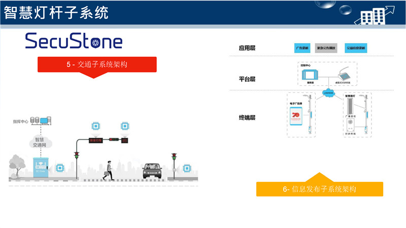 智慧灯杆解决方案